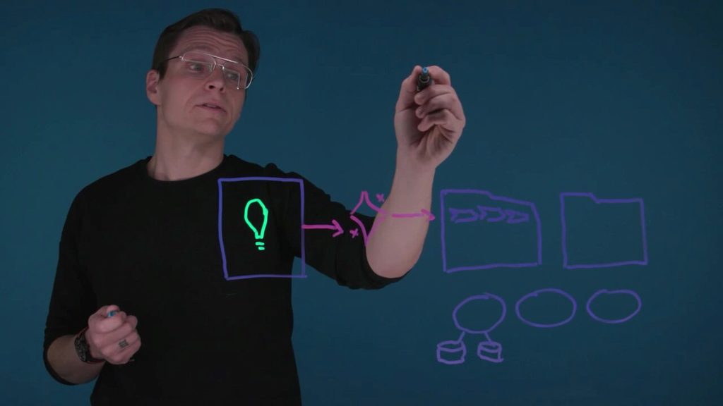 How does Blueprint work?